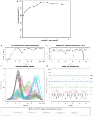 Transport trend of recent sediment within the nearshore seabed of Hai Hau, Nam Dinh province, southwest Red River Delta